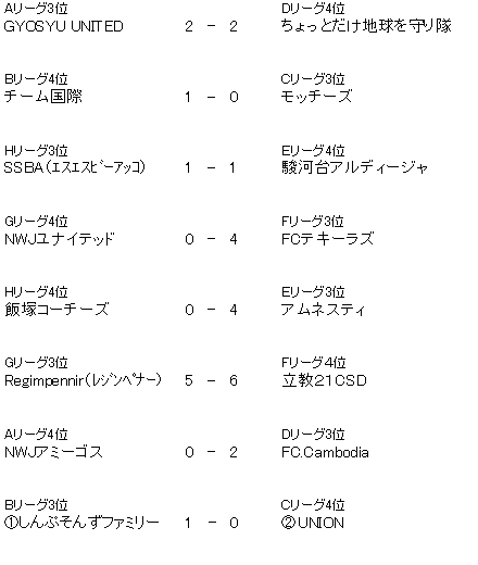 第4回ACEチャリティフットサル大会 試合結果(交流戦結果)